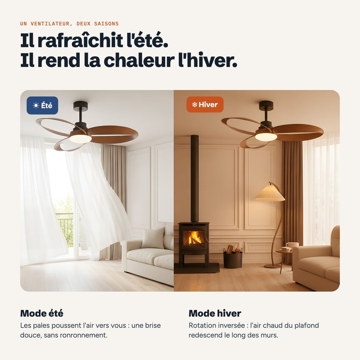 Mode été et mode hiver du ventilateur Doucevent
